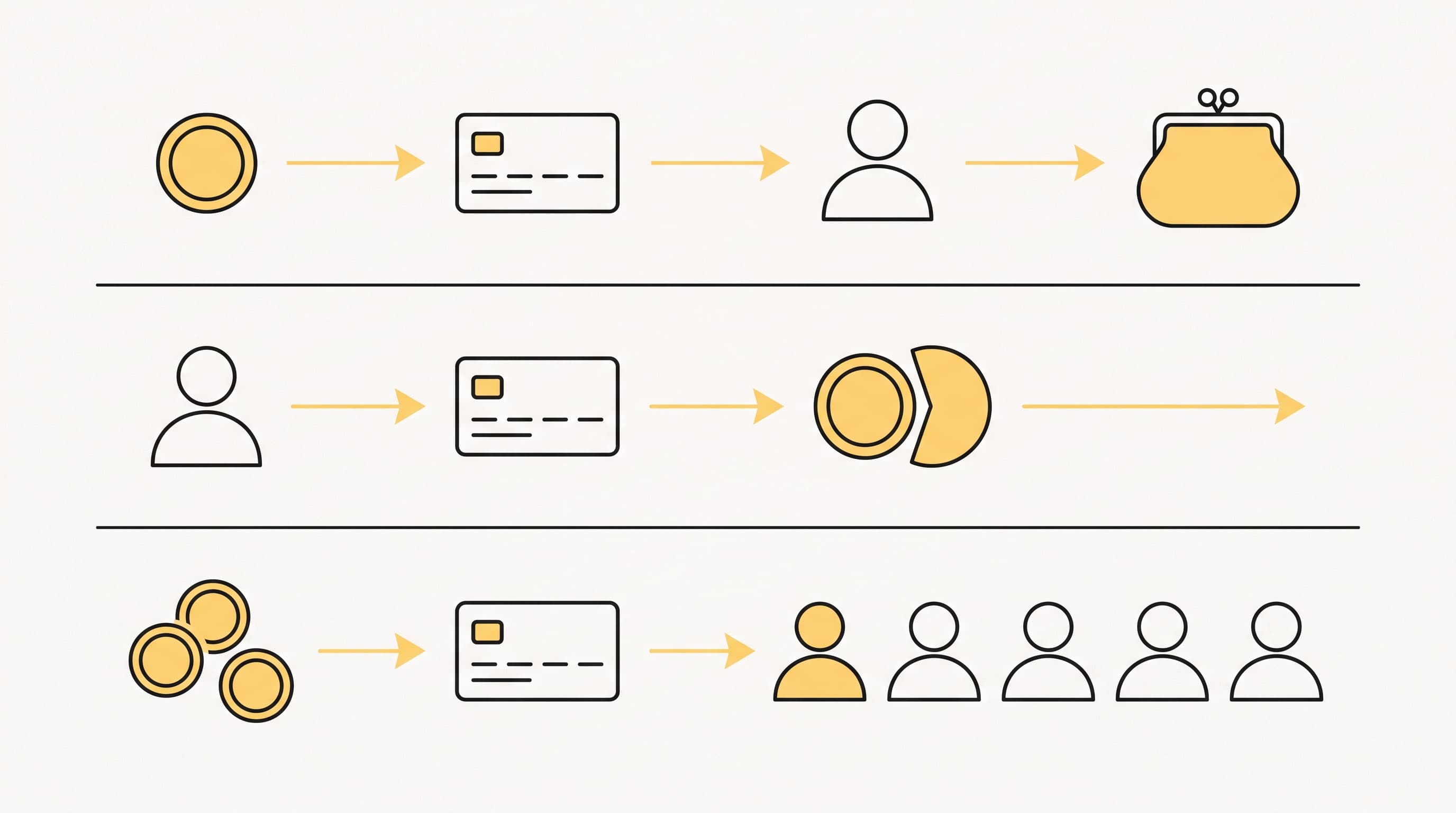 The three fee models compared: listing fee, commission, and pay per lead