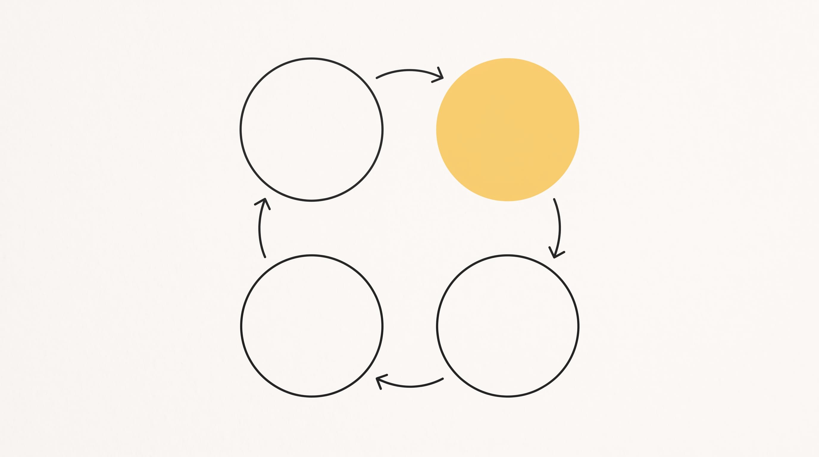 15 Coaching Models Every Coach Should Know (GROW, CLEAR, OSKAR and More)