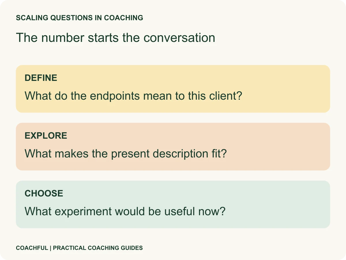 Scaling Questions in Coaching: 15 Examples and Follow-Ups