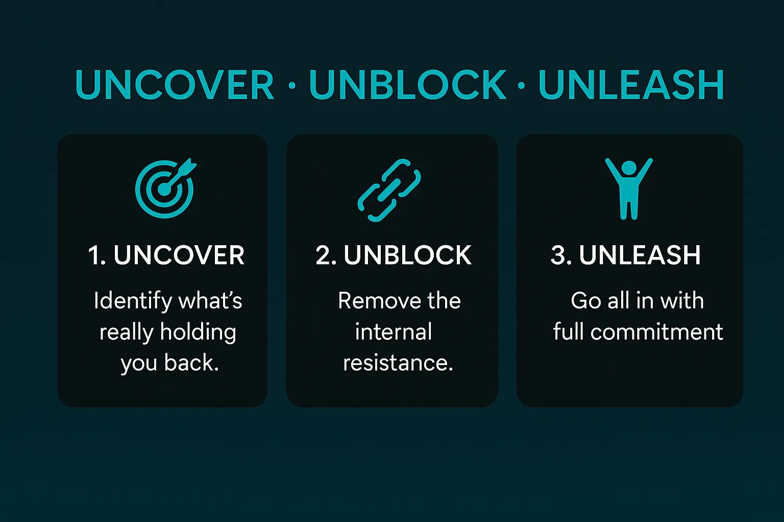 Phase 1: Uncover