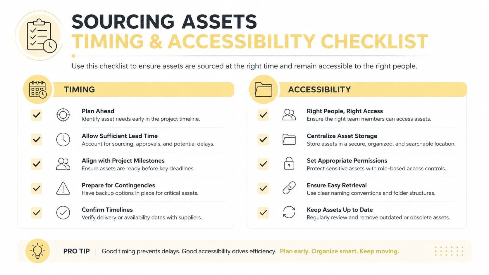 A professional infographic titled Sourcing Assets Timing and Accessibility Checklist with steps for project planning and organization.