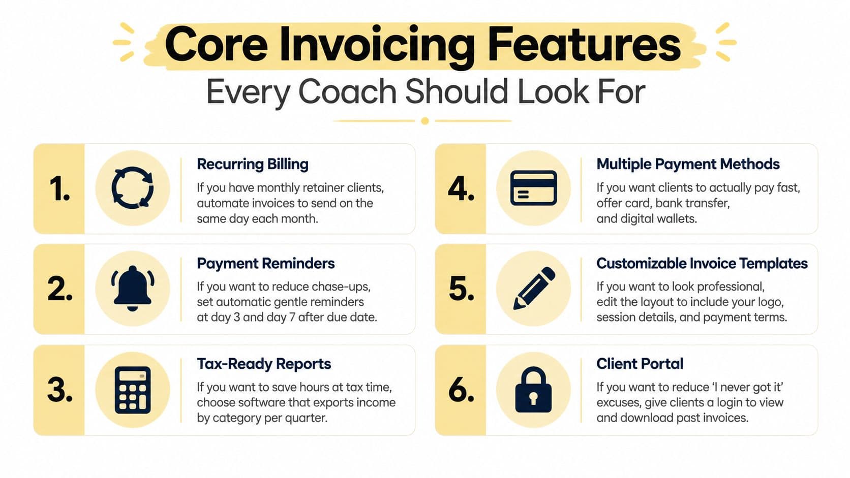 An infographic titled Core Invoicing Features Every Coach Should Look For, listing six essential billing functions.