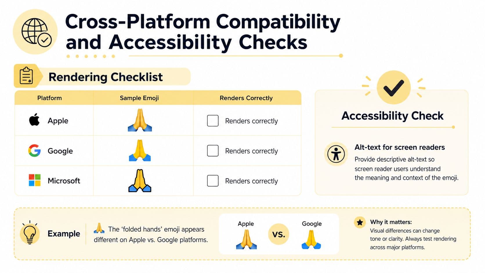 A checklist for testing emoji compatibility across Apple, Google, and Microsoft platforms with accessibility guidelines.