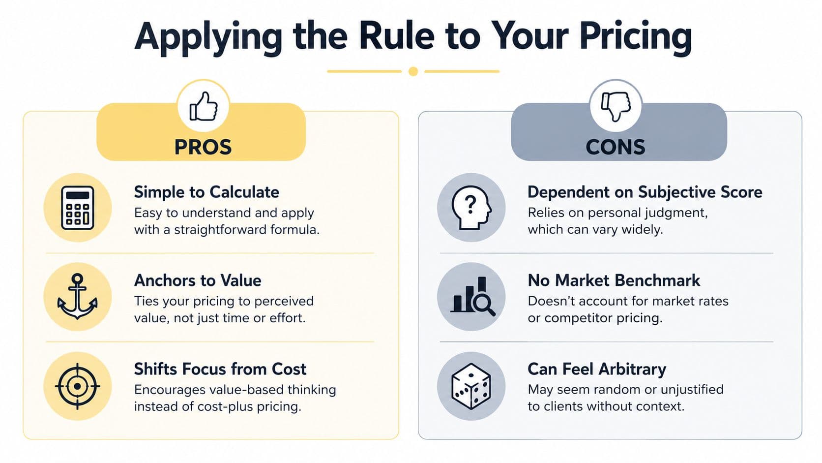 A comparison chart showing the pros and cons of applying the rule of 100 to business pricing.