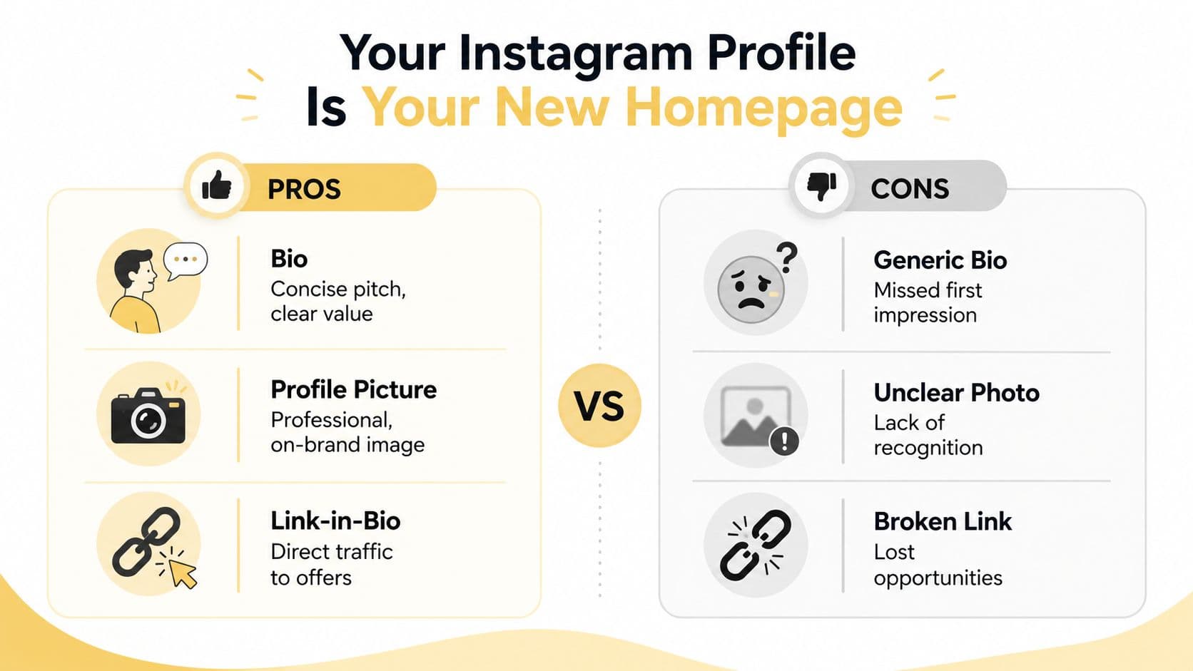 An infographic comparing pros and cons of an Instagram profile including bio, profile picture, and link-in-bio.