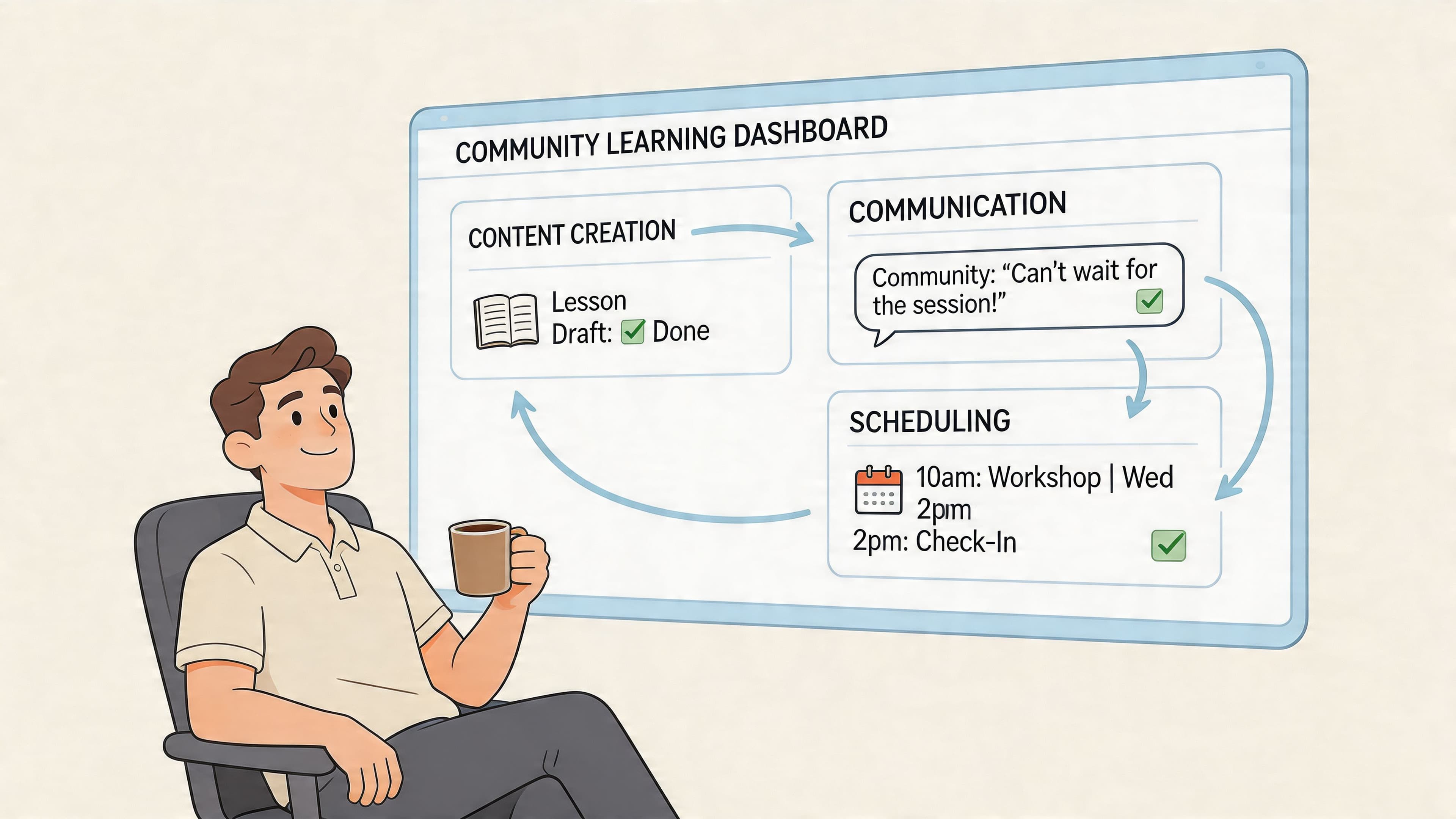 A man drinking coffee while looking at a digital community learning dashboard on a large screen.