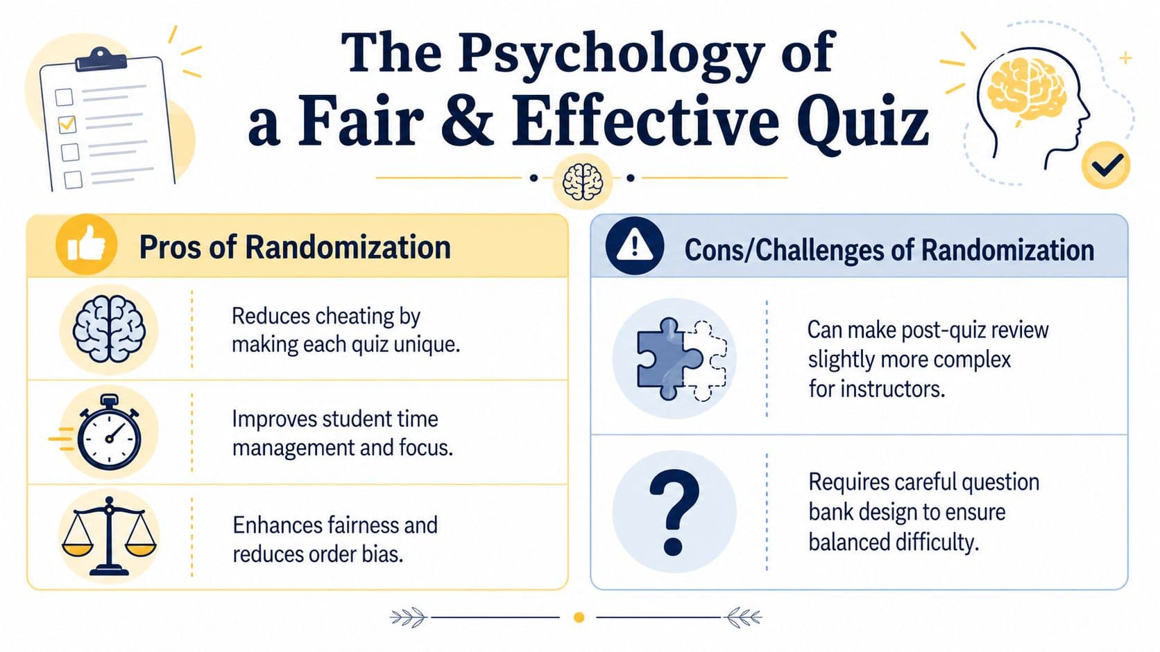 An infographic titled The Psychology of a Fair and Effective Quiz comparing pros and cons of randomization.