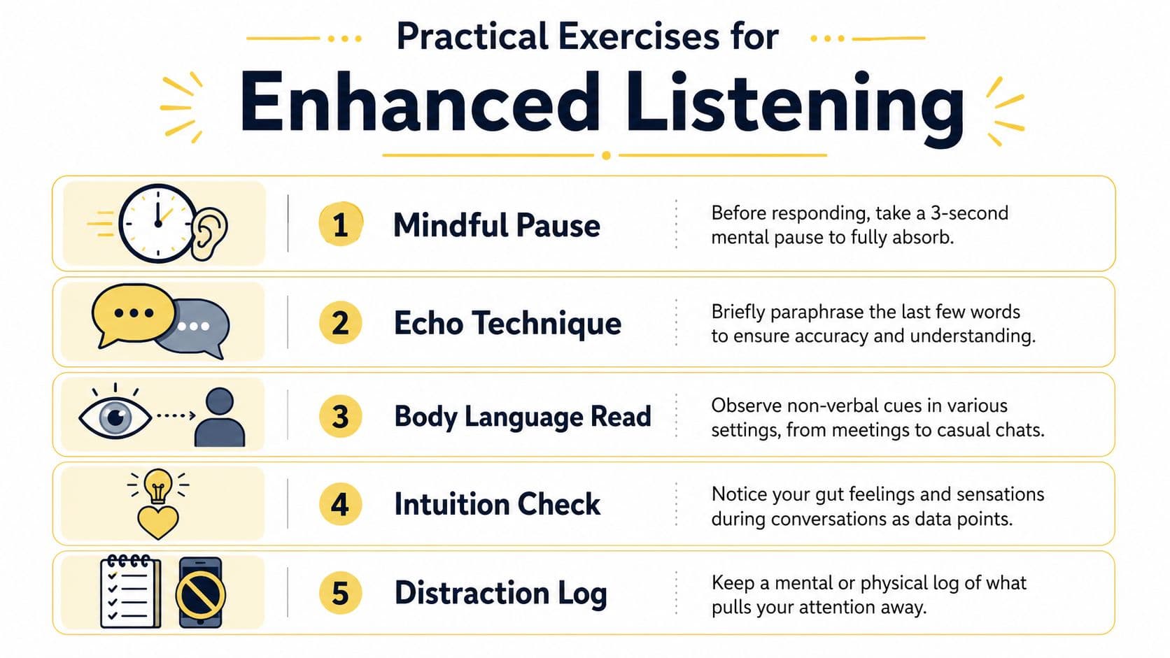A list of five practical exercises for enhanced listening skills, presented with icons and descriptions.