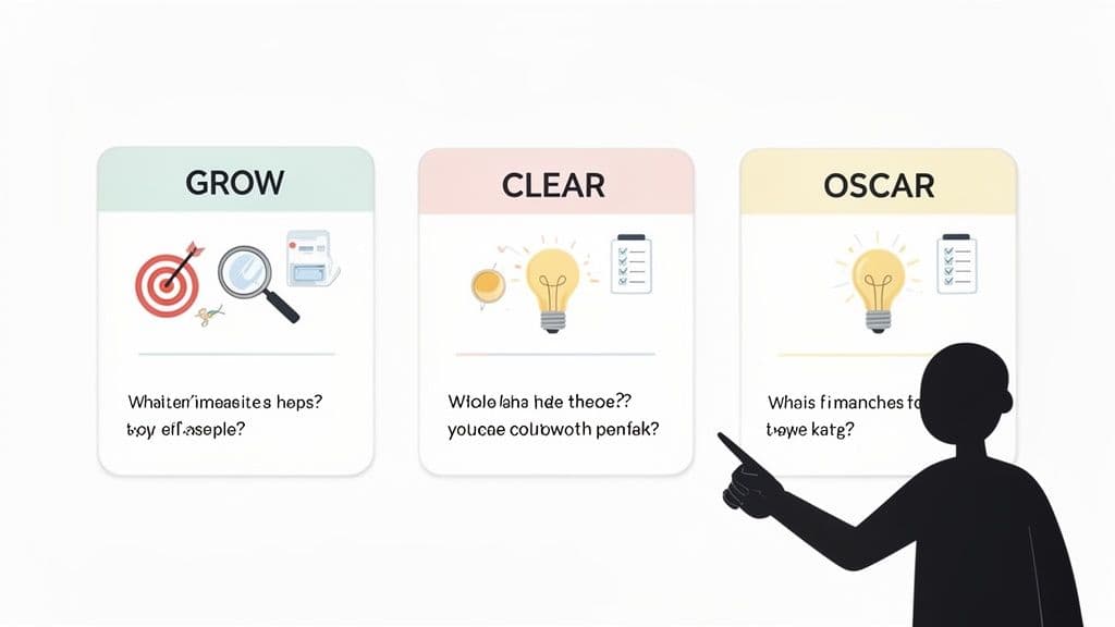 Three coaching model cards (GROW, CLEAR, OSCAR) are displayed, with a person pointing.