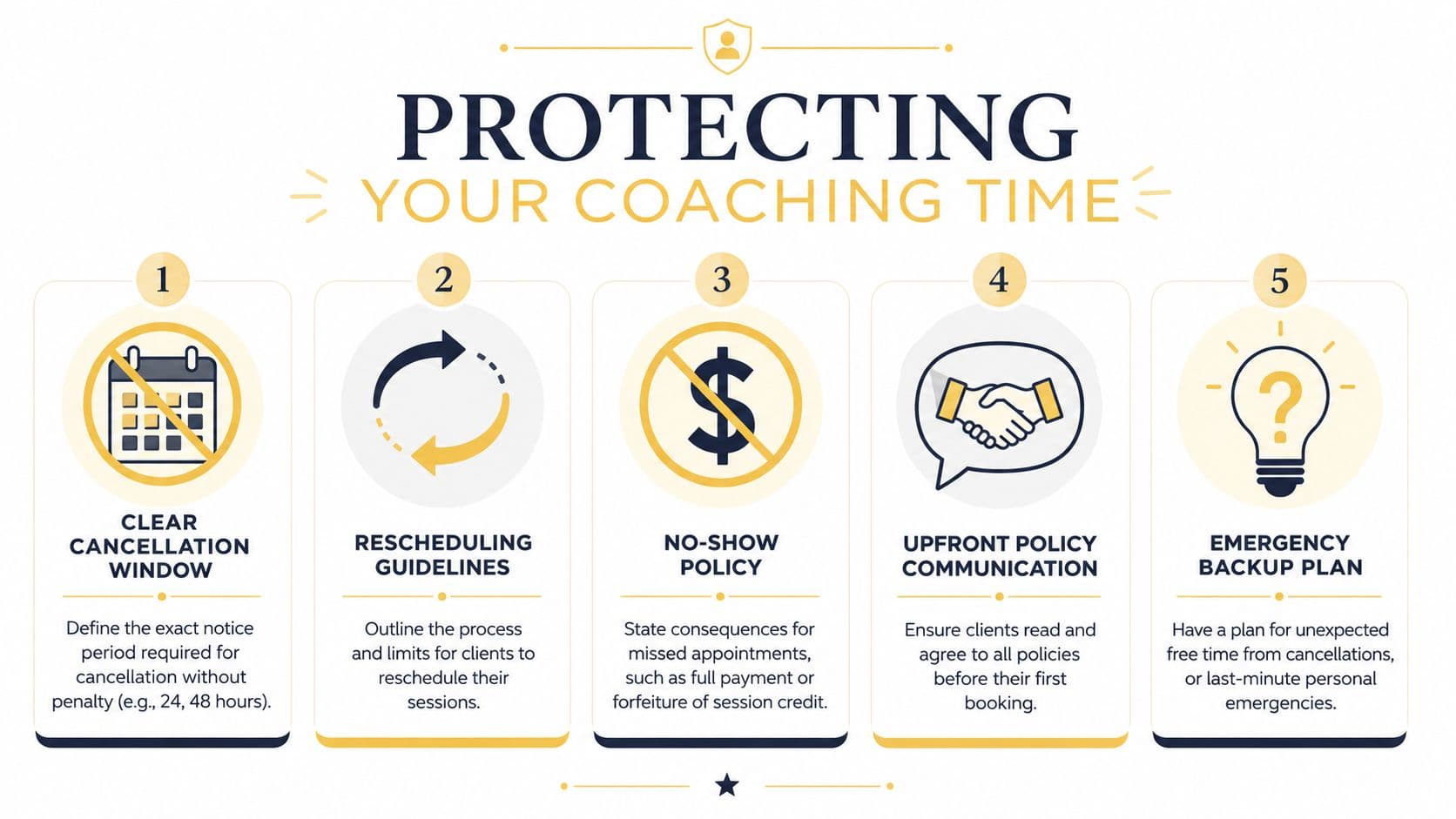An infographic titled Protecting Your Coaching Time, listing five essential business policies for professional coaches to manage appointments.