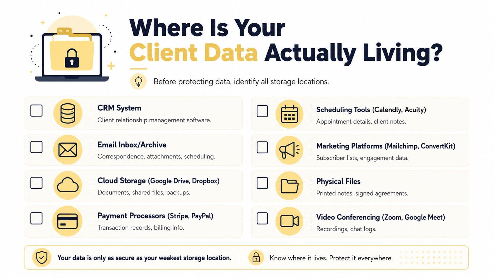 An infographic titled Where Is Your Client Data Actually Living, listing eight common digital and physical storage locations.