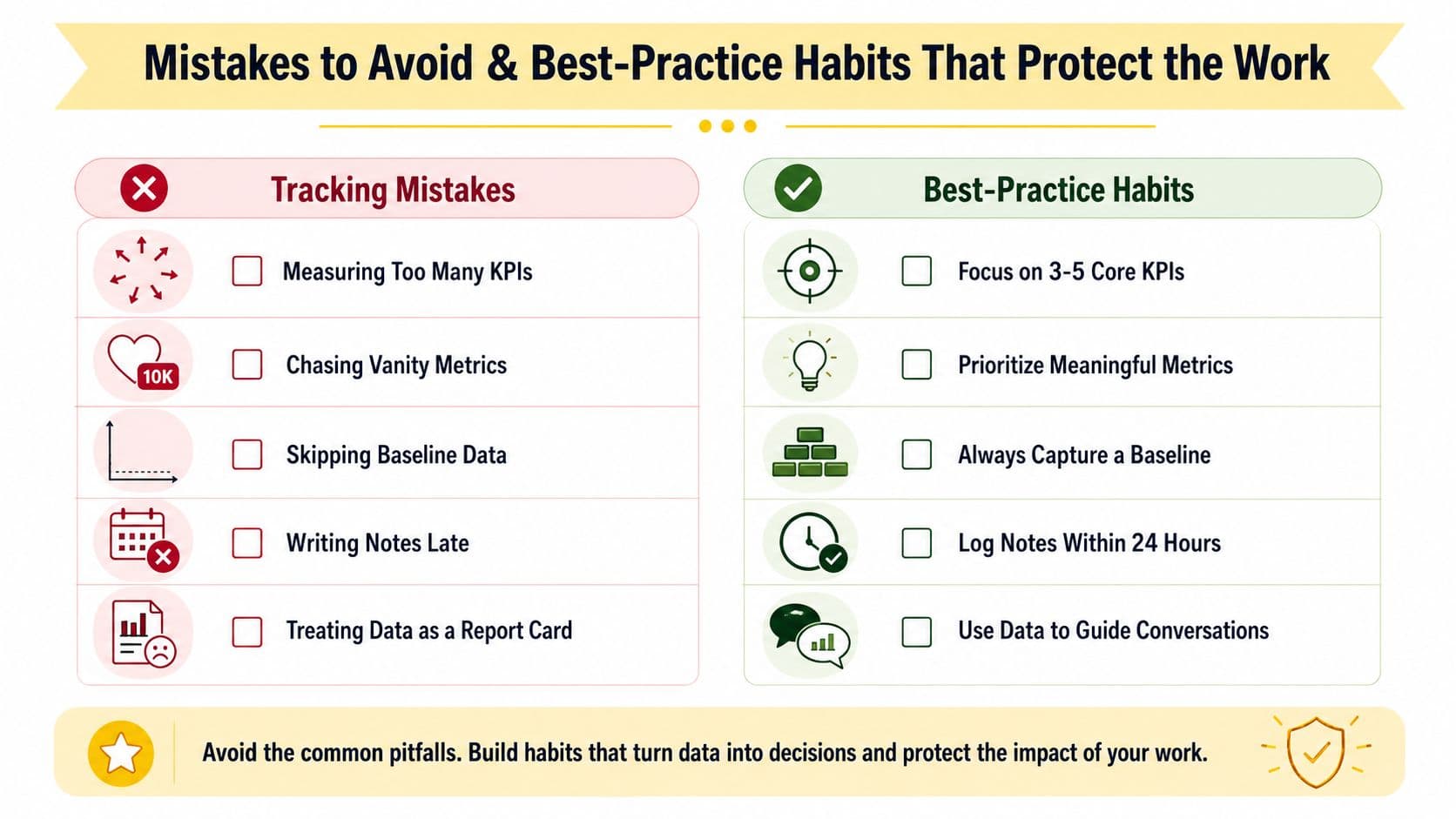 A comparison chart showing common tracking mistakes versus recommended best-practice habits for data-driven business success.
