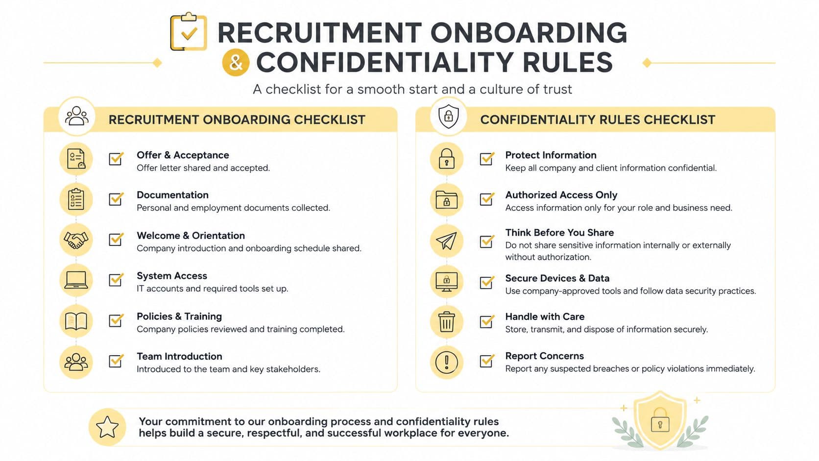 A checklist infographic outlining essential steps for recruitment onboarding and company confidentiality rules for new employees.