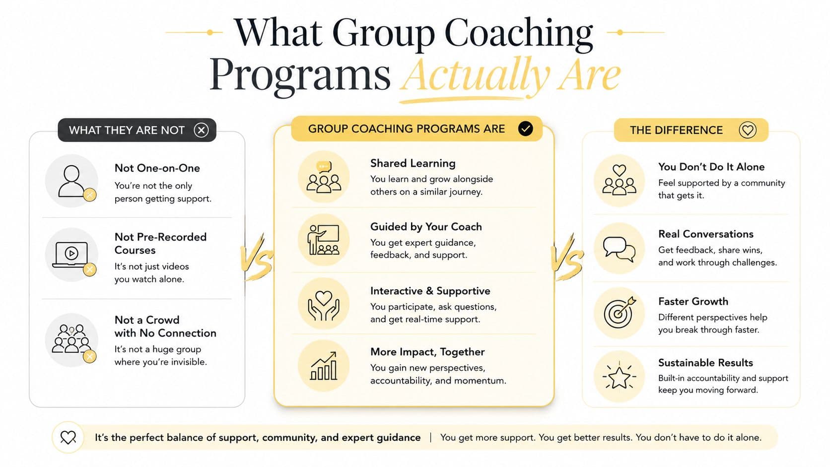 A comparison infographic explaining the benefits, nature, and community support features of group coaching programs.
