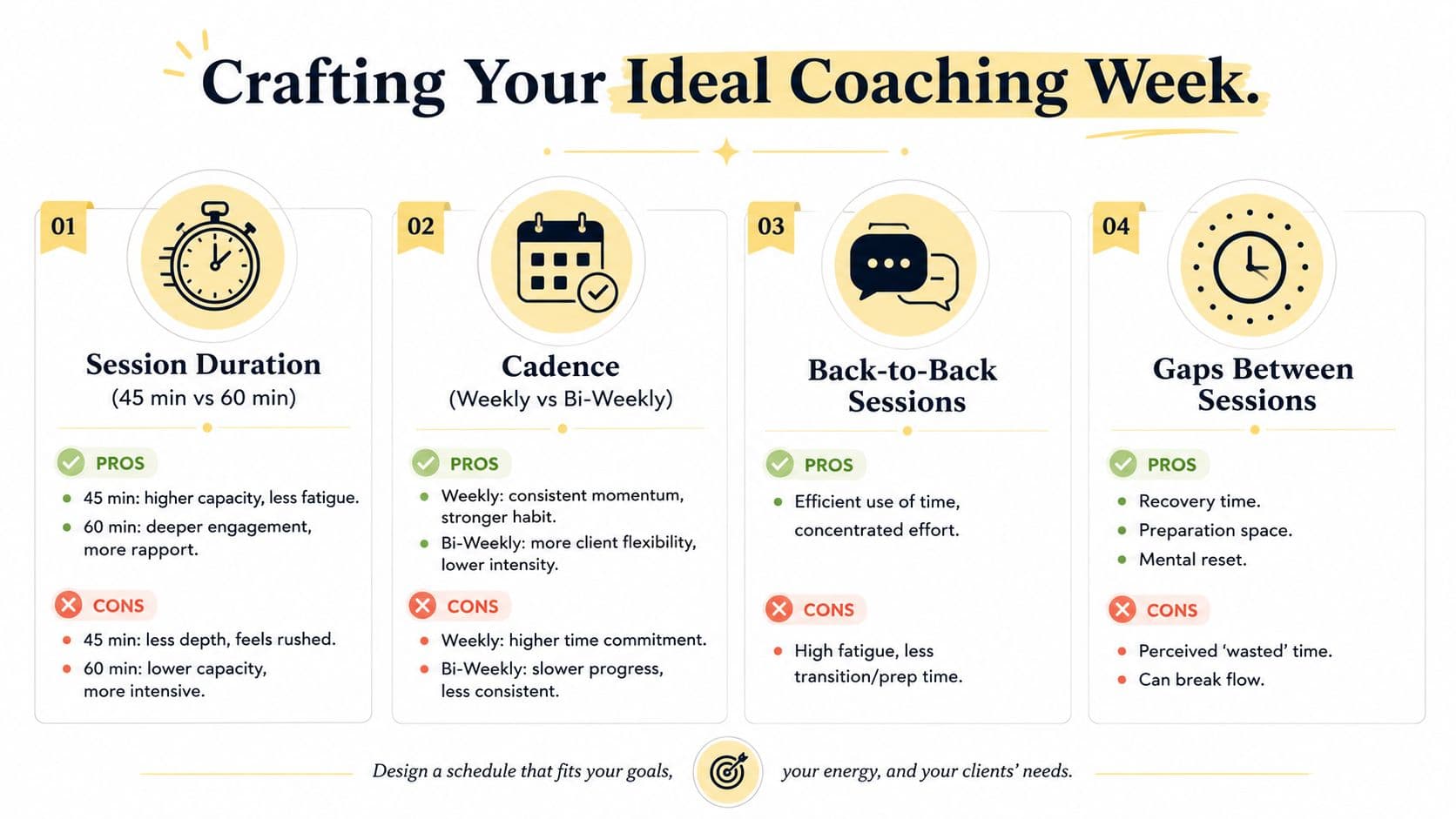 An infographic titled Crafting Your Ideal Coaching Week, displaying four considerations for building a professional coaching schedule.