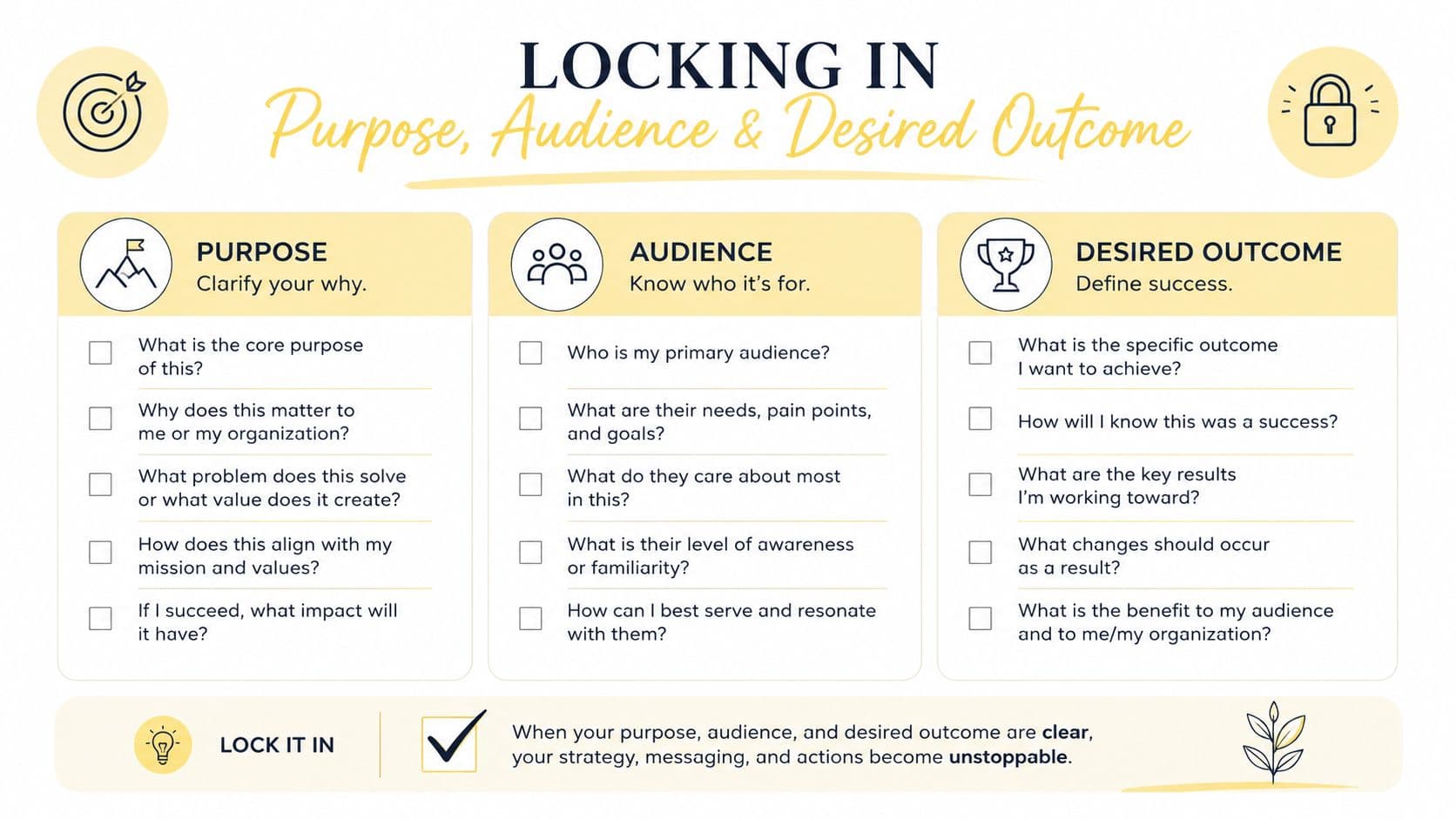 A planning infographic titled Locking In Purpose, Audience and Desired Outcome with checklists for effective project strategy.