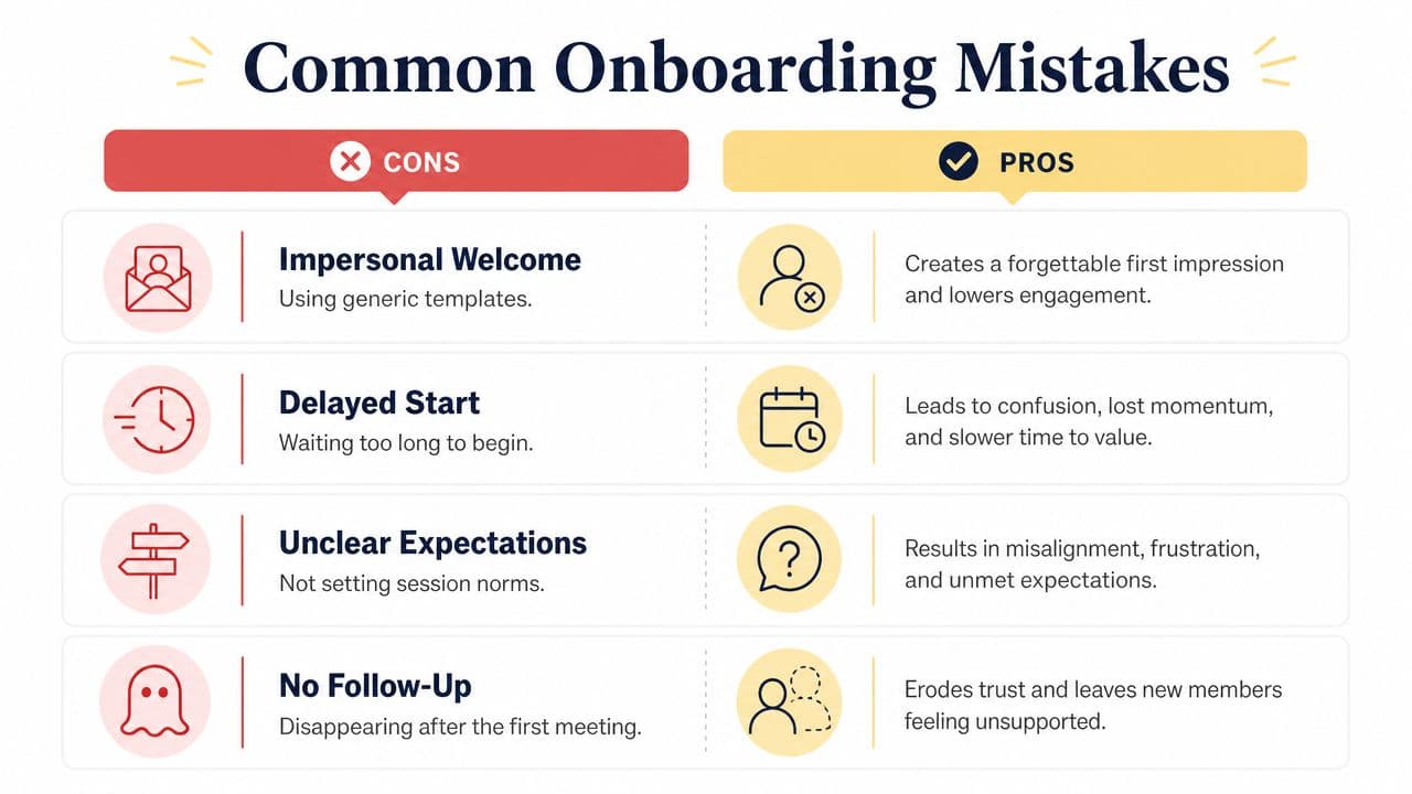 A table outlining four common onboarding mistakes, their consequences, and the risks of poor new member integration.
