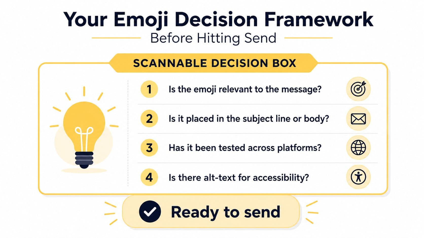 A four-step checklist for deciding when to use emojis in professional emails before sending them.