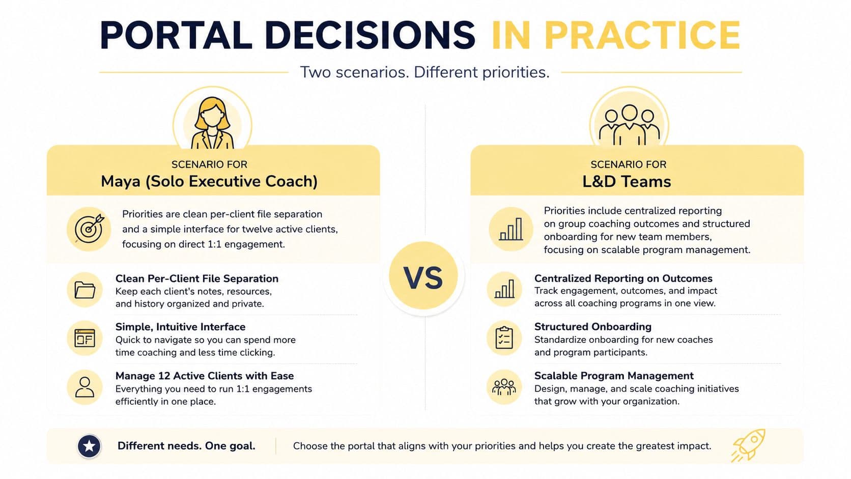 A comparison chart showing how portal features differ for a solo executive coach versus L&D teams.