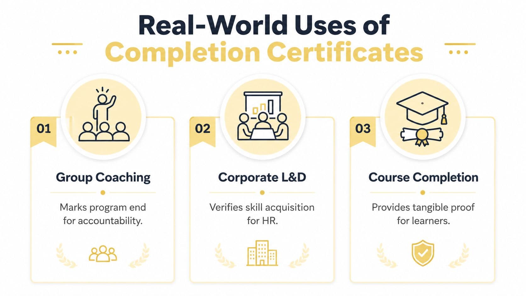 An infographic titled Real-World Uses of Completion Certificates, outlining their roles in coaching, corporate training, and courses.