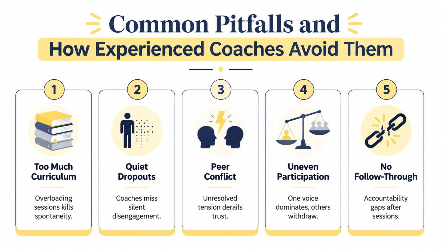 An infographic titled Common Pitfalls and How Experienced Coaches Avoid Them, illustrating five typical group coaching problems.