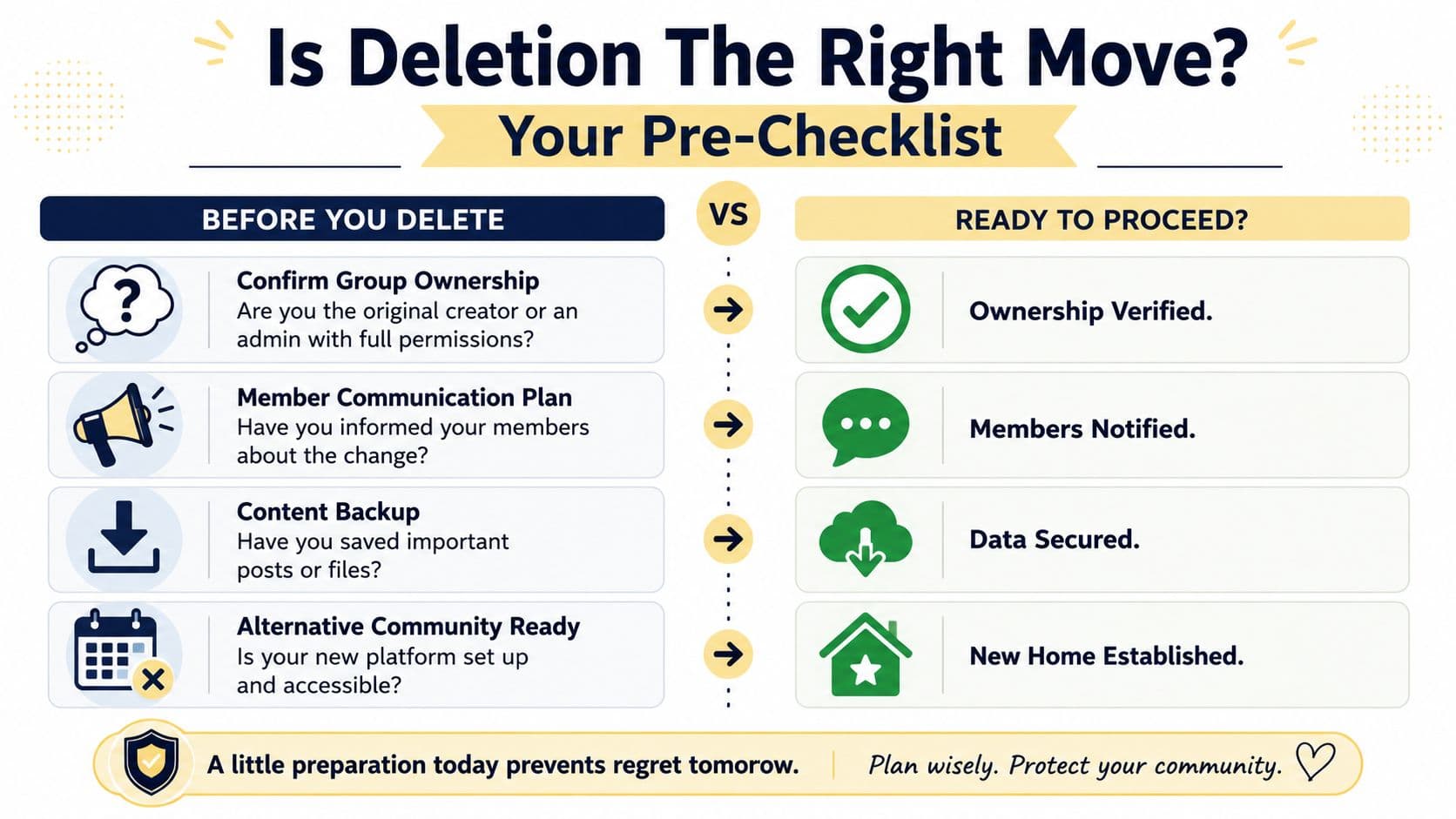 The Pre-Deletion Checklist For Coaches