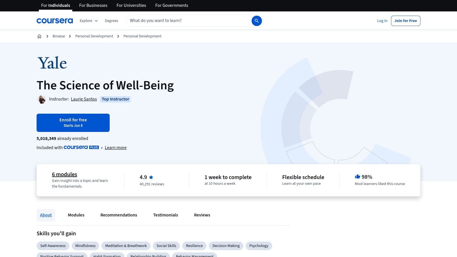 The Science of Well‑Being (Yale University on Coursera)