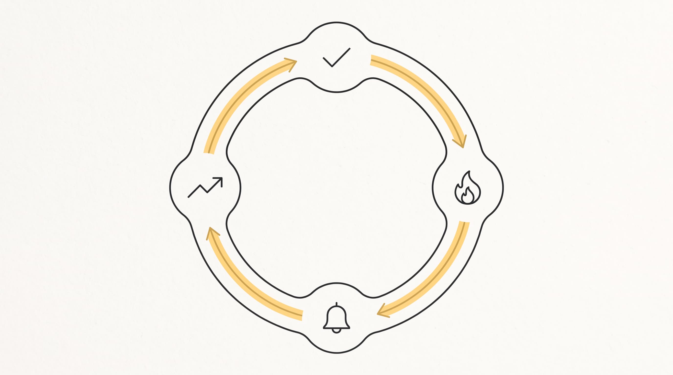 A daily loop of check-in, streak and nudge