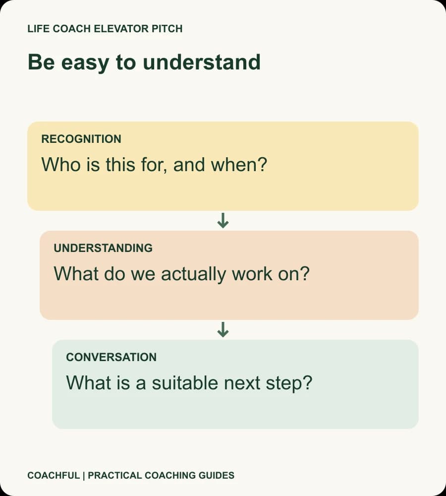 Life Coach Elevator Pitch: 7 Examples You Can Adapt