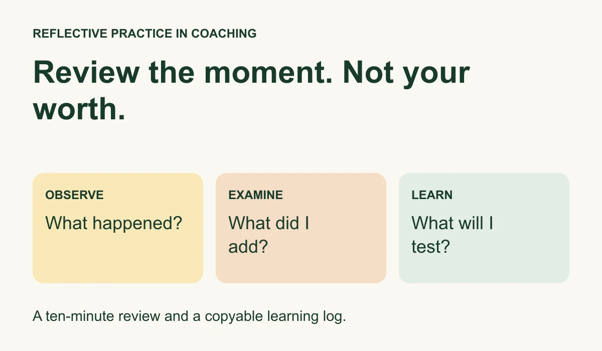 Reflective Practice in Coaching: A 10-Minute Review Template