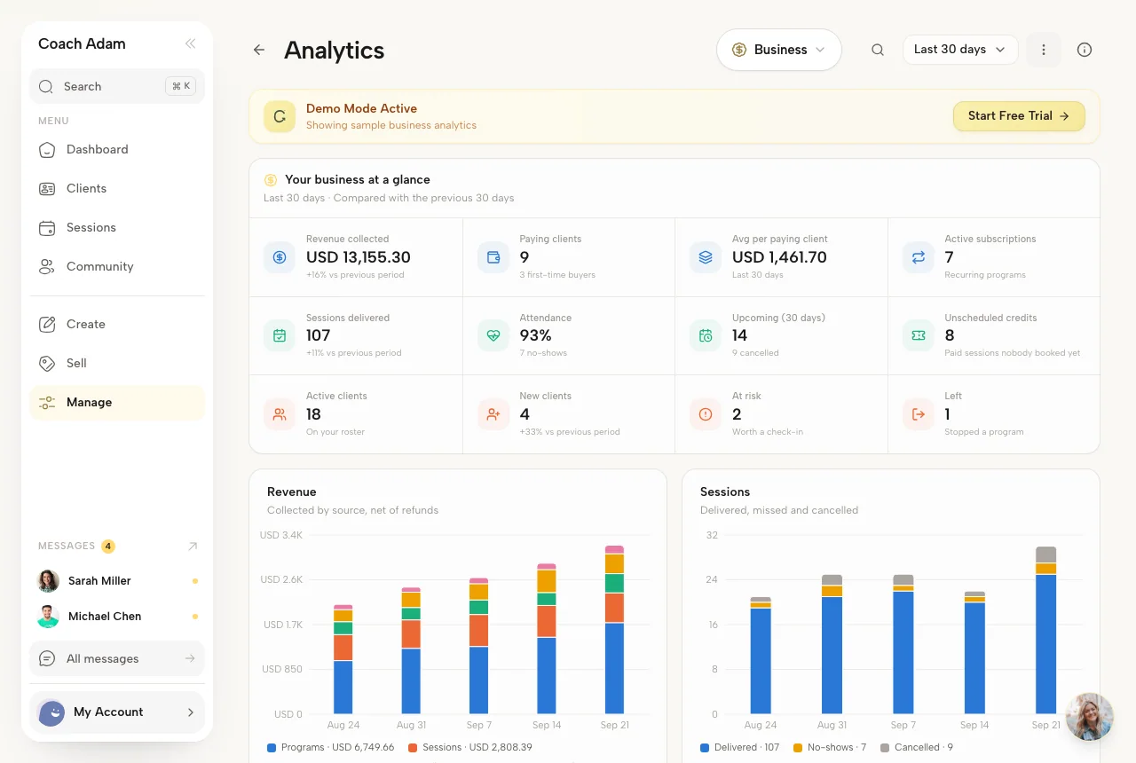 Coachful business analytics showing revenue, clients, attendance, sessions, and client risk